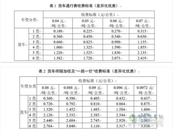 新疆維吾爾自治區(qū)收費(fèi)公路貨車(chē)通行費(fèi)收費(fèi)標(biāo)準(zhǔn)(試行)