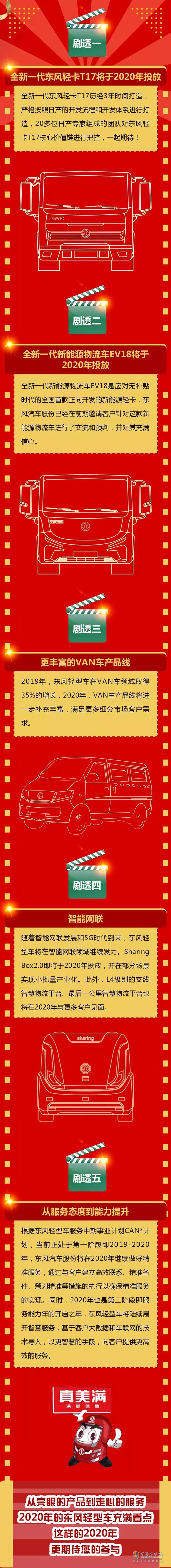 東風(fēng)輕型車(chē) 無(wú)人駕駛  新能源 輕卡 