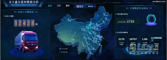 北斗鑫車聯(lián)網數據分析