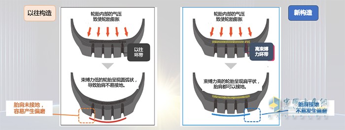 鄧祿普新產(chǎn)品子口處使用了新材料以抑制子口移位、變形
