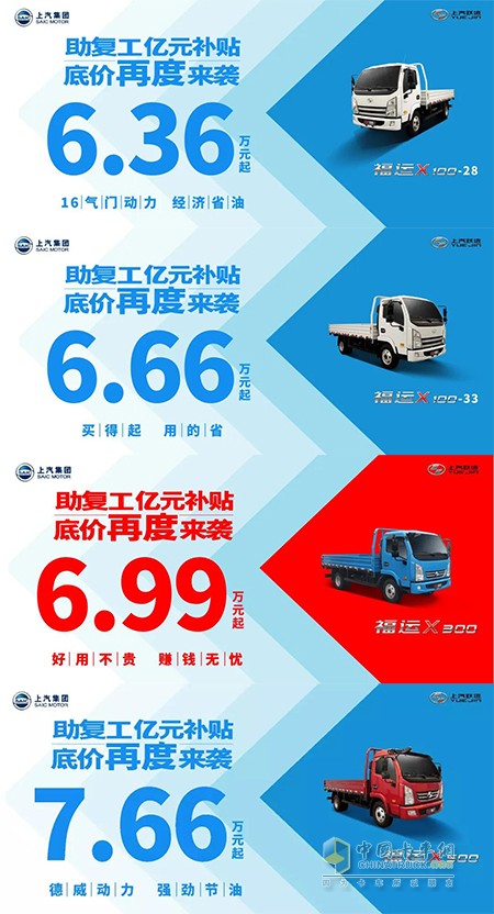 助力復(fù)工億元補貼