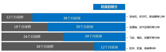 東風(fēng)商用車送溫暖，帶著四重服務(wù)好禮居然這樣玩？