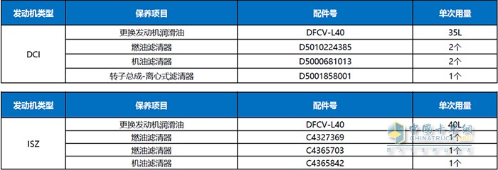 東風(fēng)商用車送溫暖，帶著四重服務(wù)好禮居然這樣玩？