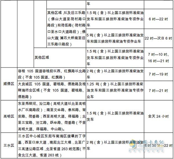 國三排放標(biāo)準(zhǔn)柴油貨車限行