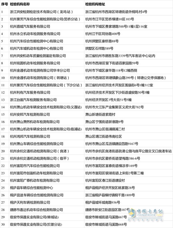 杭州地區(qū)車輛檢測(cè)機(jī)構(gòu)