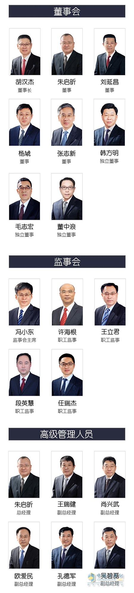 第九屆董事會、第九屆監(jiān)事會、高級管理人員