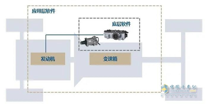 克諾爾根據(jù)客戶的需求可提供包括基礎(chǔ)軟件、功能軟件以及應(yīng)用軟件等多方面支持