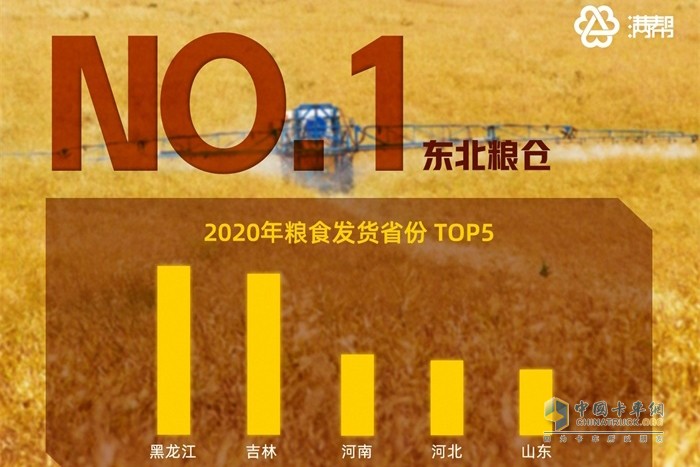 2020年糧食發(fā)貨省份TOP5