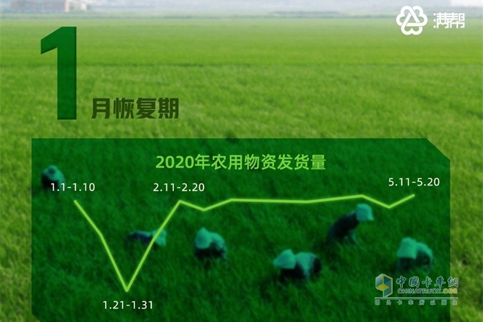 2020年農(nóng)用物資發(fā)貨量