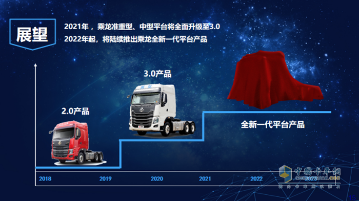 2020年-2021年乘龍各平臺(tái)將升級(jí)至3.0產(chǎn)品，2022年以后陸續(xù)推出乘龍全新一代平臺(tái)產(chǎn)品
