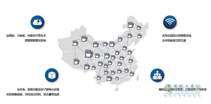 油掌柜為新藍構(gòu)建智慧化業(yè)態(tài)新方向