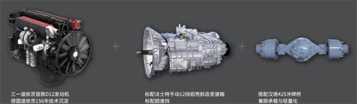 王道435采用三一道依茨D12發(fā)動機(jī)+法士特12擋變速箱+漢德車橋的動力鏈