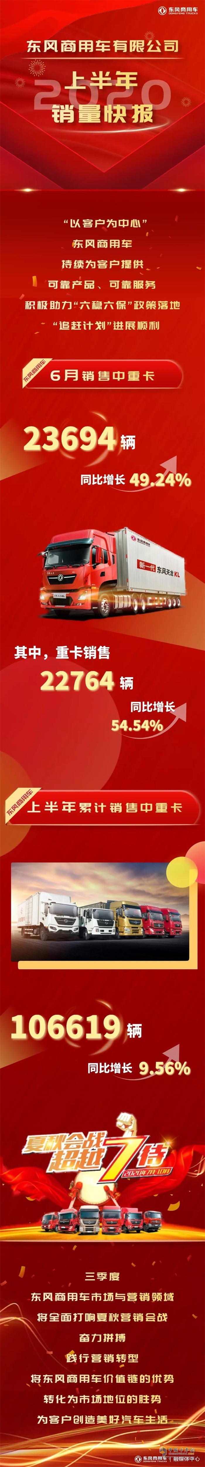東風(fēng)商用車(chē)