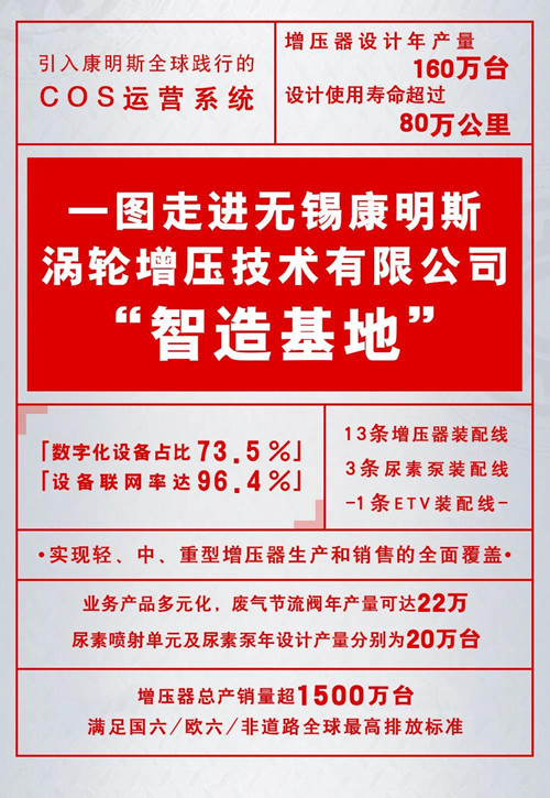 無錫康明斯渦輪增壓技術有限公司智造基地