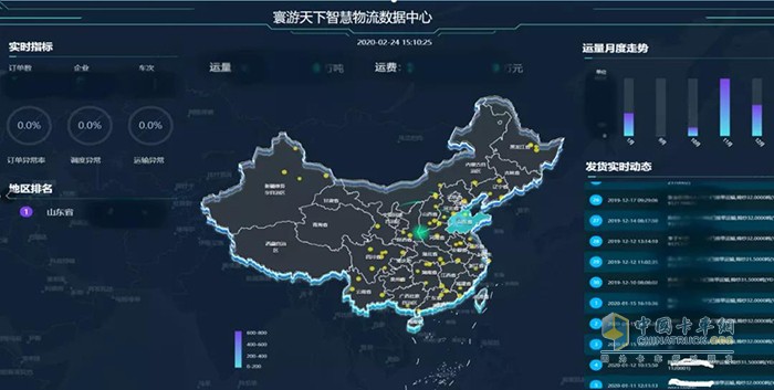 寰游天下智慧物流數(shù)據(jù)中心