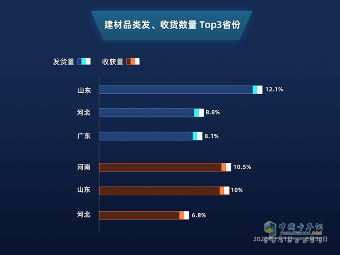 滿幫大數(shù)據(jù)：公路貨運(yùn)看2020上半年復(fù)工復(fù)產(chǎn)進(jìn)程