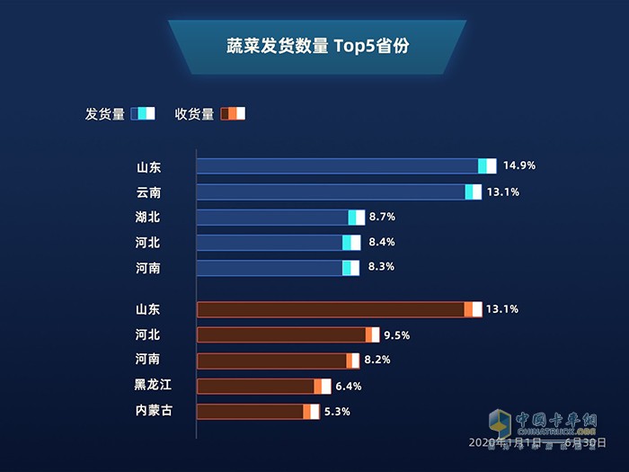 滿幫大數(shù)據(jù)：公路貨運(yùn)看2020上半年復(fù)工復(fù)產(chǎn)進(jìn)程