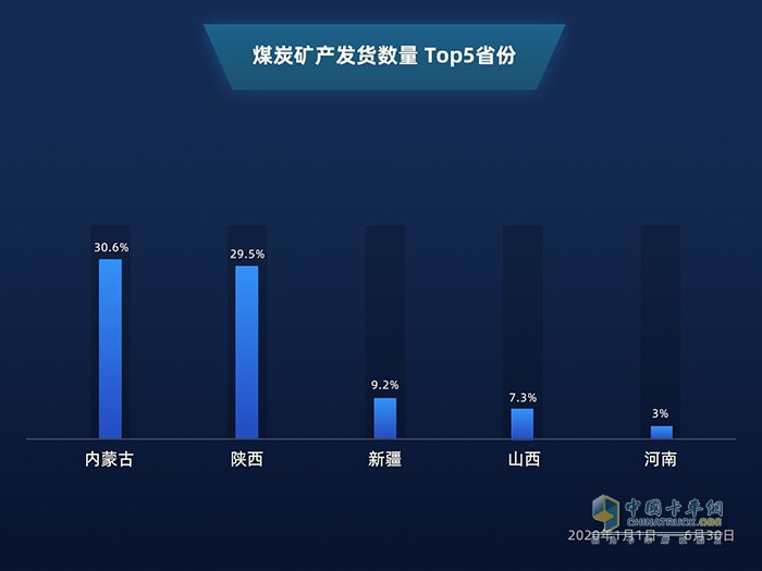 滿幫大數(shù)據(jù)：公路貨運(yùn)看2020上半年復(fù)工復(fù)產(chǎn)進(jìn)程