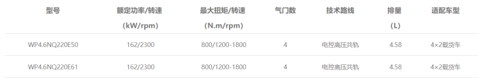 WP4.6N中重型發(fā)動(dòng)機(jī)型譜表