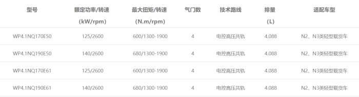 濰柴輕型動力WP4.1N發(fā)動機(jī)型譜表