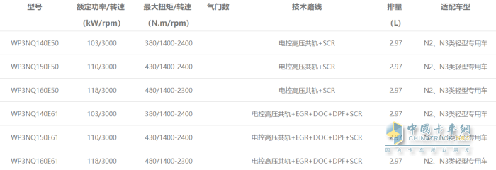 WP3N發(fā)動機型譜表