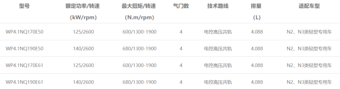 WP4.1N發(fā)動機(jī)型譜表