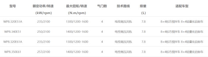 WP8發(fā)動(dòng)機(jī)型譜表