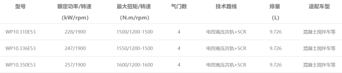 WP10發(fā)動機型譜表