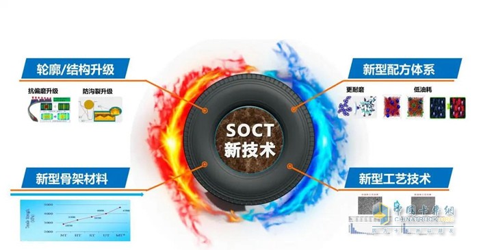 KTT102Ⅱ產(chǎn)品采用了玲瓏最新的SOCT技術(shù)：產(chǎn)品結(jié)構(gòu)、配方、骨架材料、工藝四大方面全新升級