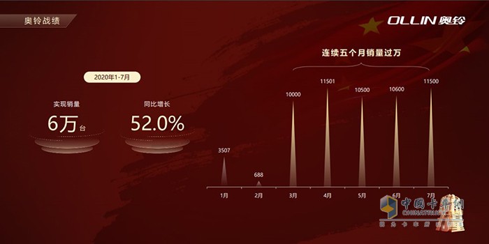 奧鈴2020年1-7月成績(jī)斐然
