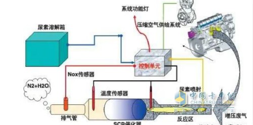 發(fā)動機活塞環(huán)安裝