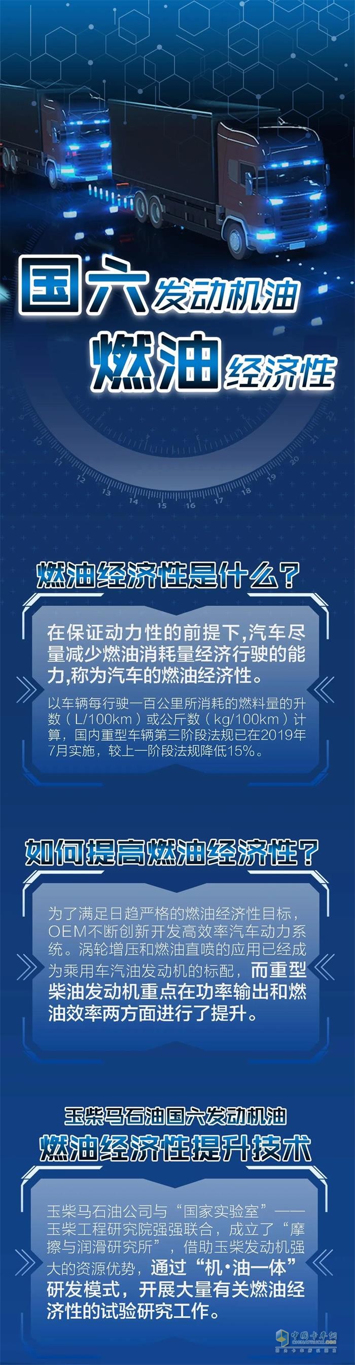 國六發(fā)動機油燃油經(jīng)濟性