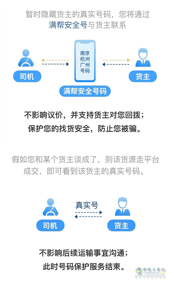 滿幫平臺打造交易數(shù)據(jù)防護盾，聯(lián)合檢警打擊貨運詐騙