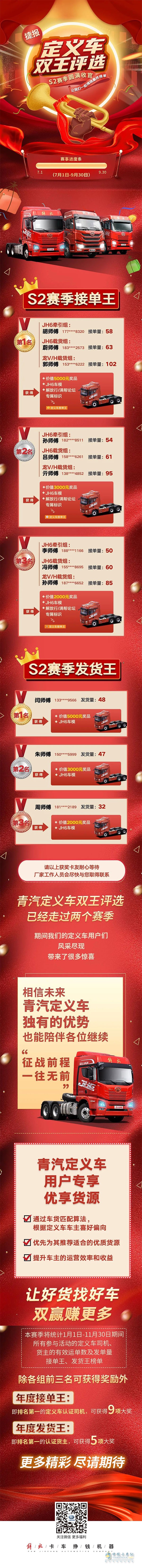 一汽解放青汽雙王評(píng)選S2賽季宣告圓滿收官，接單王和發(fā)貨王名單出爐