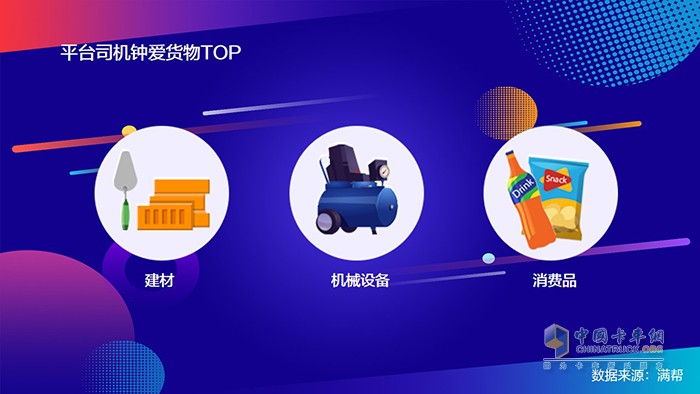 滿幫2020中國干線卡車司機(jī)大數(shù)據(jù)：95后來了！