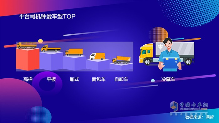 滿幫2020中國干線卡車司機(jī)大數(shù)據(jù)：95后來了！