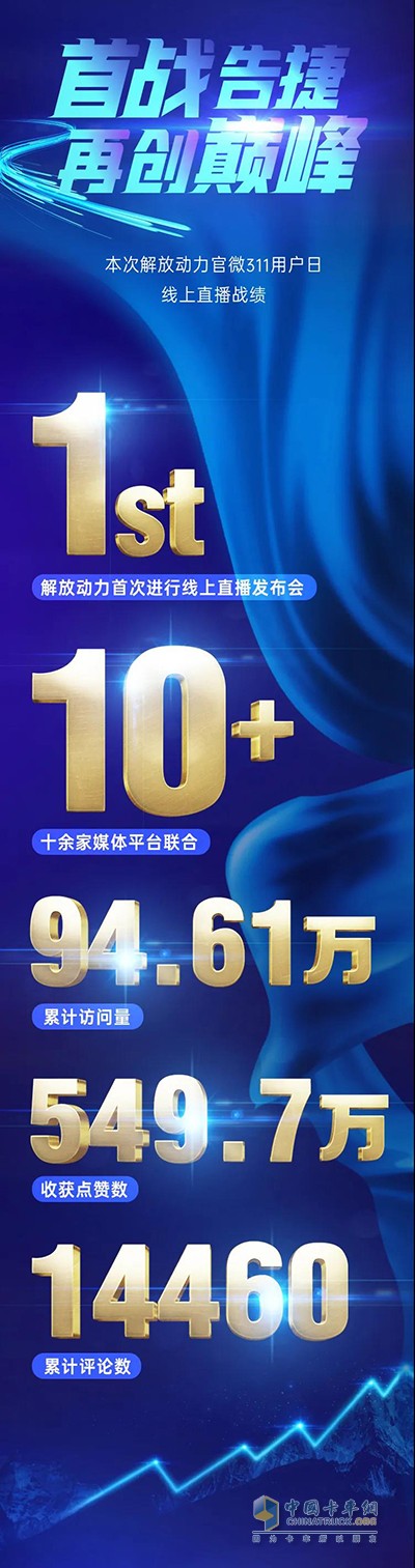 解放動(dòng)力