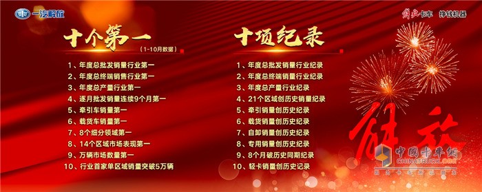 2020年解放創(chuàng)下“十個(gè)第一，十項(xiàng)紀(jì)錄”