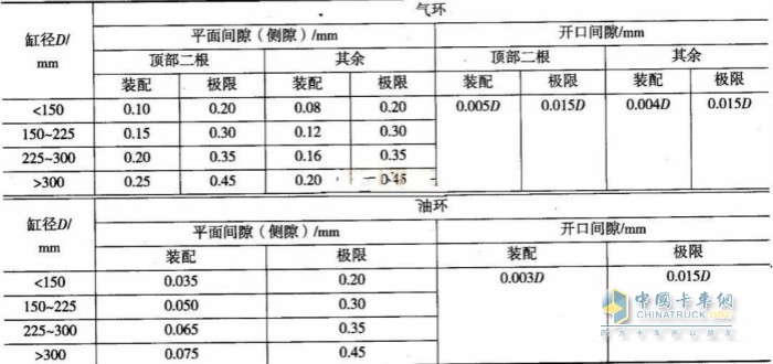 開口間隙的最小值(裝配值)和極限值