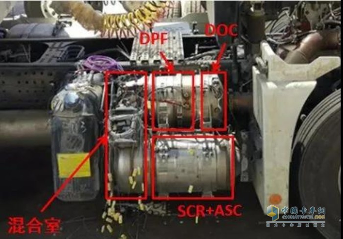 可蘭素 DPF循環(huán)清洗方案 車(chē)用尿素