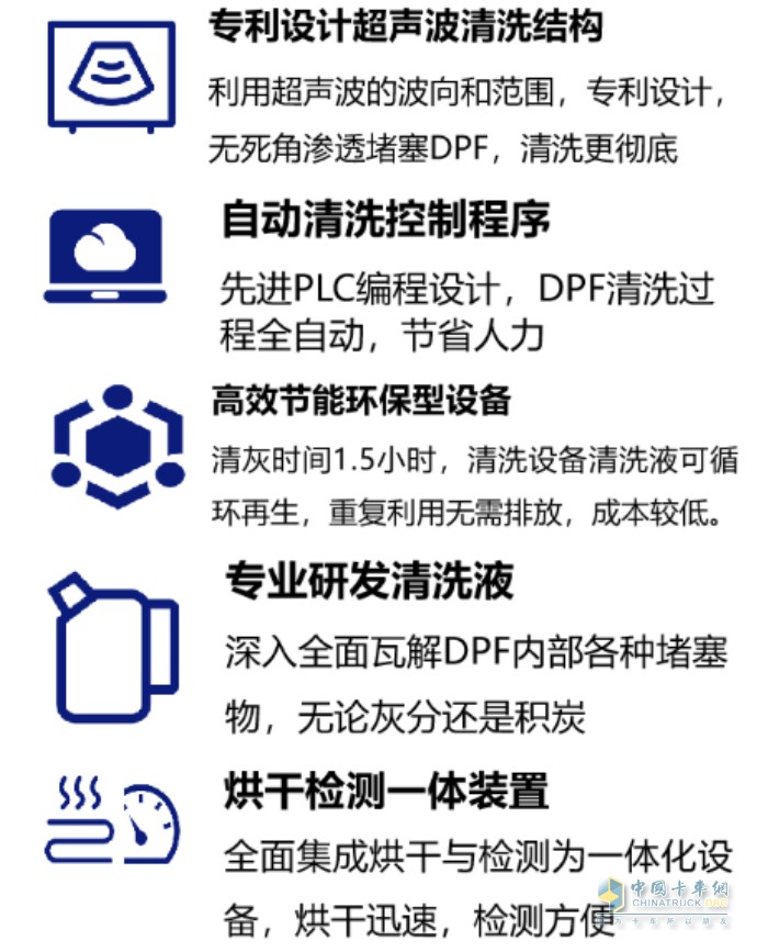 可蘭素 DPF循環(huán)清洗方案 車(chē)用尿素