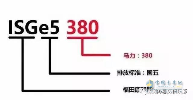 濰柴 ?？?發(fā)動(dòng)機(jī)型號(hào)