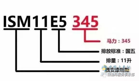 濰柴 福康 發(fā)動(dòng)機(jī)型號(hào)