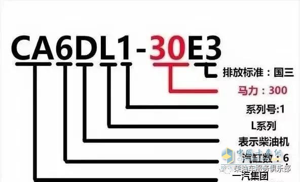 濰柴 福康 發(fā)動(dòng)機(jī)型號(hào)