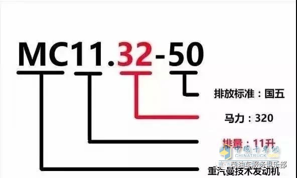 濰柴 ?？?發(fā)動(dòng)機(jī)型號(hào)