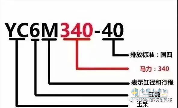 濰柴 ?？?發(fā)動(dòng)機(jī)型號(hào)