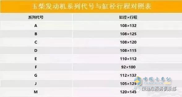 濰柴 ?？?發(fā)動(dòng)機(jī)型號(hào)