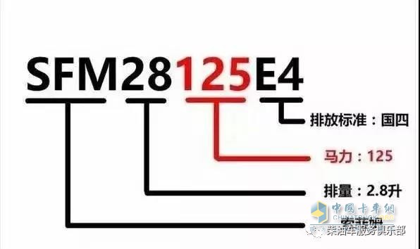 濰柴 福康 發(fā)動(dòng)機(jī)型號(hào)