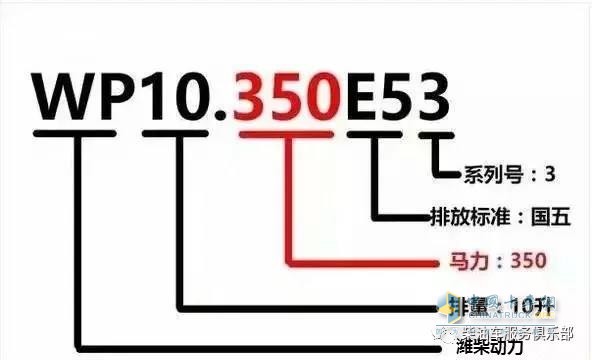 濰柴 福康 發(fā)動(dòng)機(jī)型號(hào)