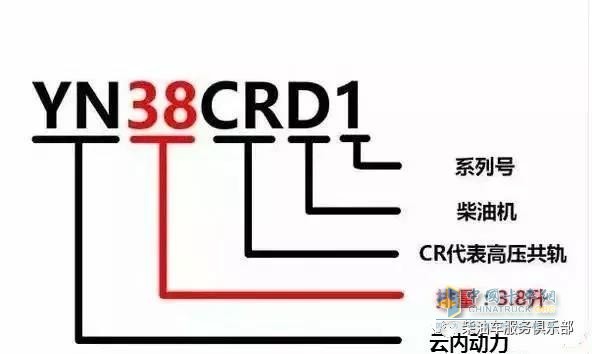 濰柴 ?？?發(fā)動(dòng)機(jī)型號(hào)